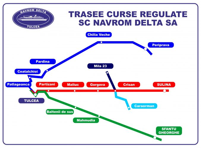 Danube Delta ferry routes