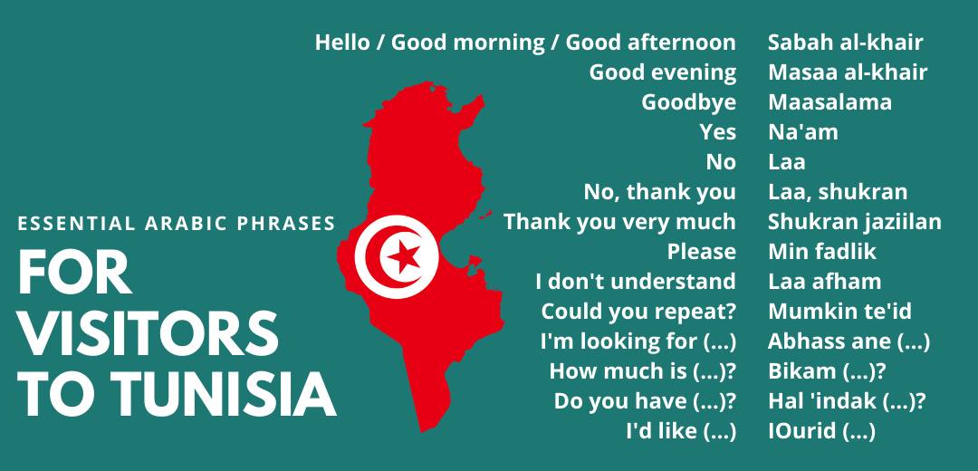 Essential Phrases for visitors to Tunisia